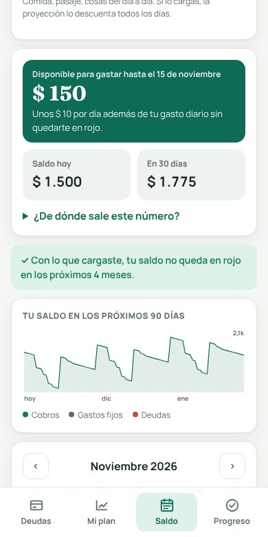Disponible para gastar y gráfico de saldo proyectado